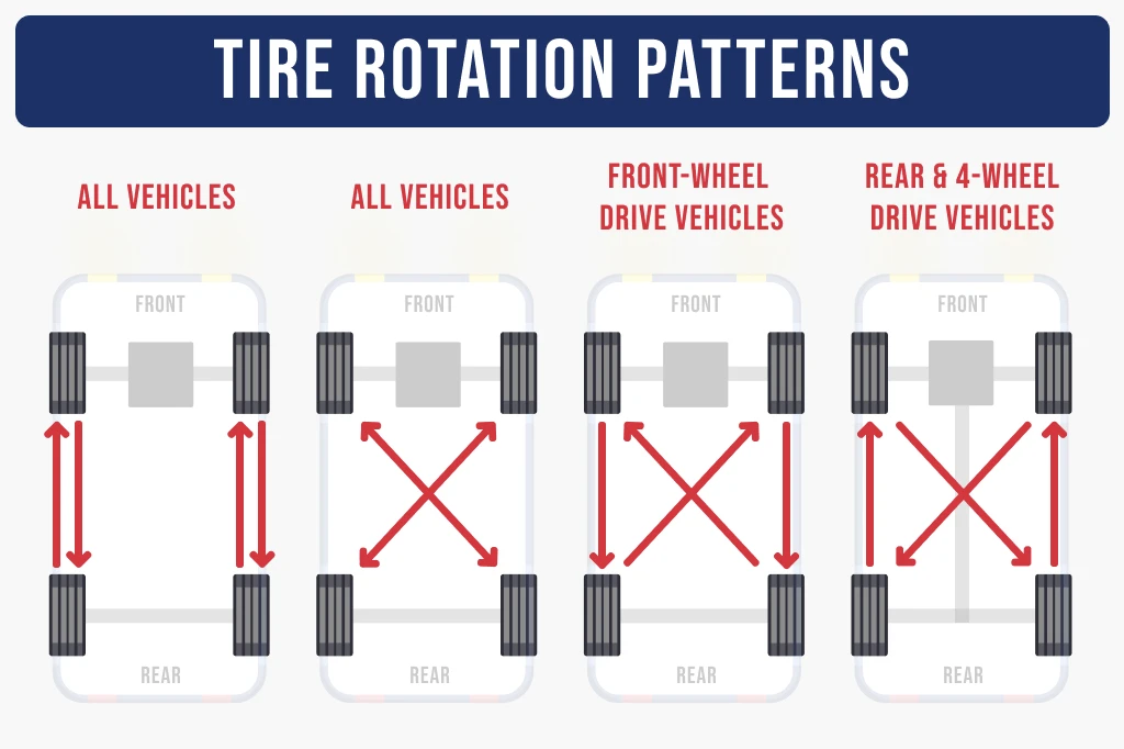 6.tire rotation pattern